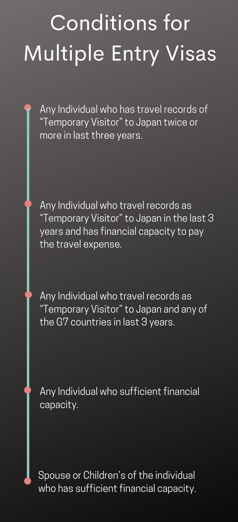 Conditions for multiple entry visa for Japan