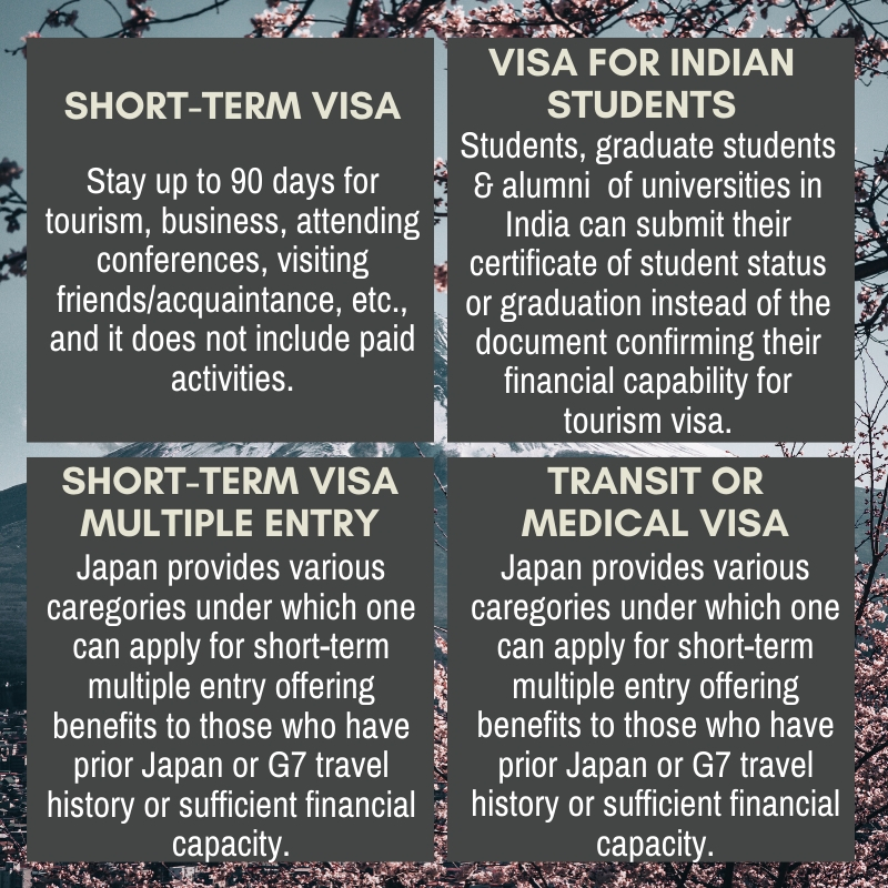 Various categories of Japan Visas for Indians 5